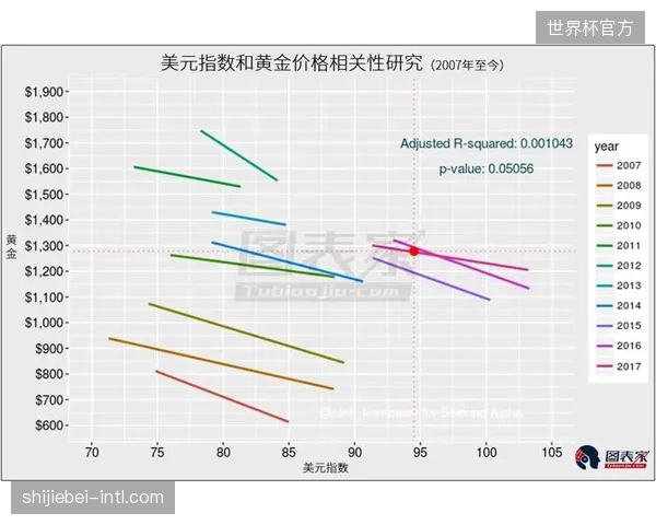 三亚帆船赛复盘显示：赞助转化率与城市商圈触达距离呈强负相关，渗透率不足40%